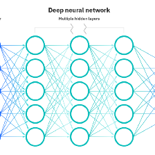 Latest Trends in the Field of Neural Networks