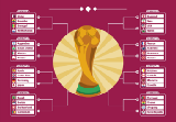 Predicting The FIFA World Cup 2022 With a Simple Model using Python