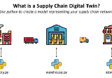 What is a Supply Chain Digital Twin?