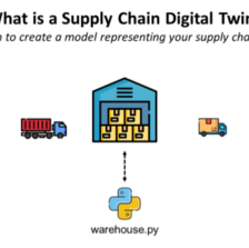 What is a Supply Chain Digital Twin?